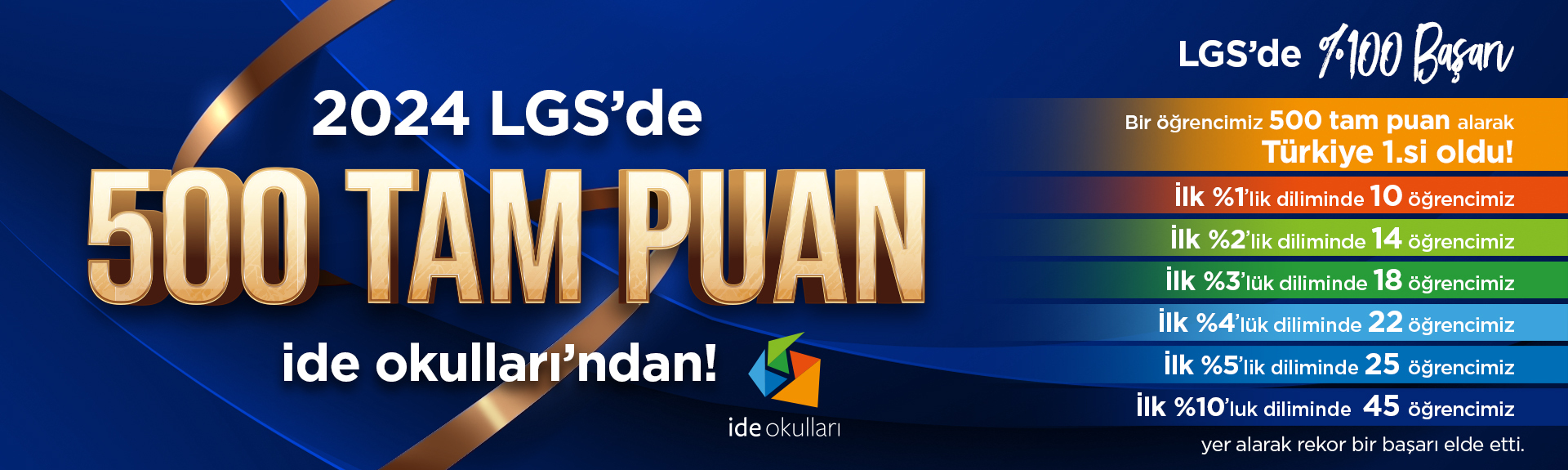 ide okullarından LGS'de 500 Tam Puan